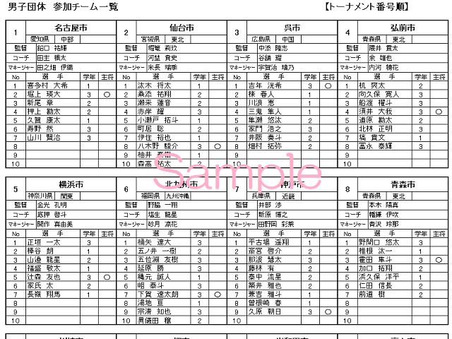 選手名簿一覧表